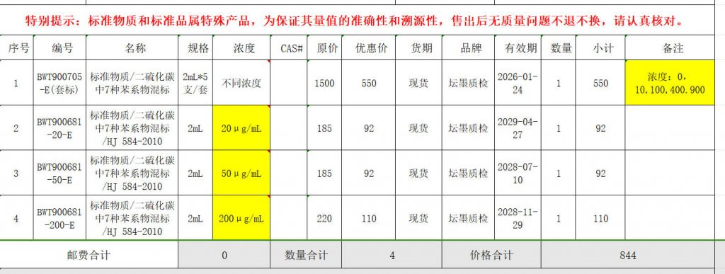 气相色谱 有证标准物质 -我见，标准曲线系列 全标准-色谱分析社区交流-仪器专区-化验员之家